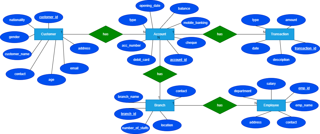 Bank Management System